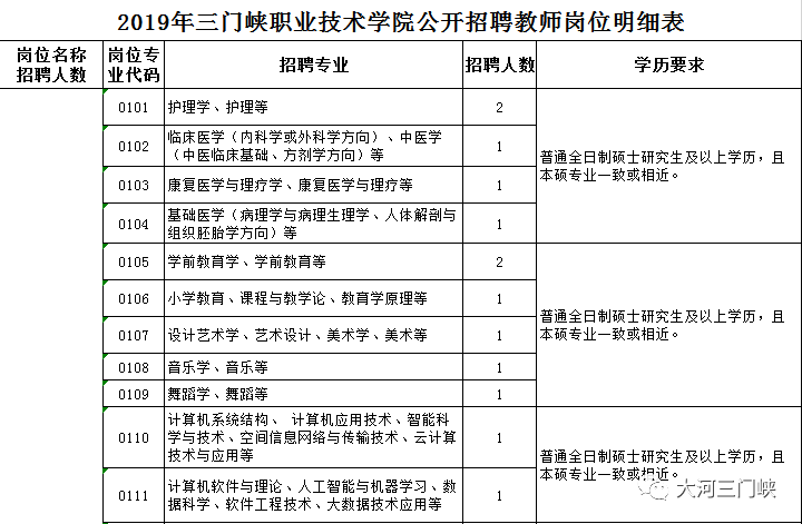 三门峡招聘信息_公开招聘47名 有编制,三门峡有岗(2)