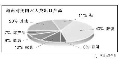 中国gdp是越南的_越南各省gdp排名(3)