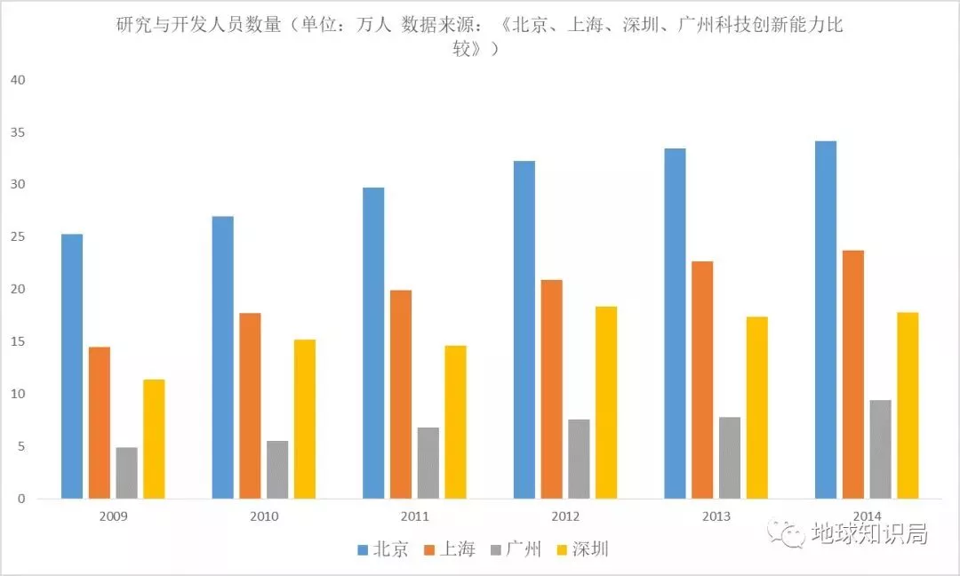 深圳作为流动人口比例较多_深圳人口(3)