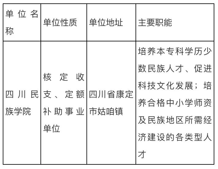 四川民族人口_四川民族学院