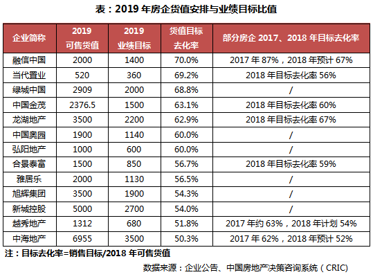 2019企业利润排行榜_制药企业利润排行榜
