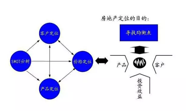 【奇點智庫】萬科地產策劃全流程，拿走不謝…… 財經 第7張