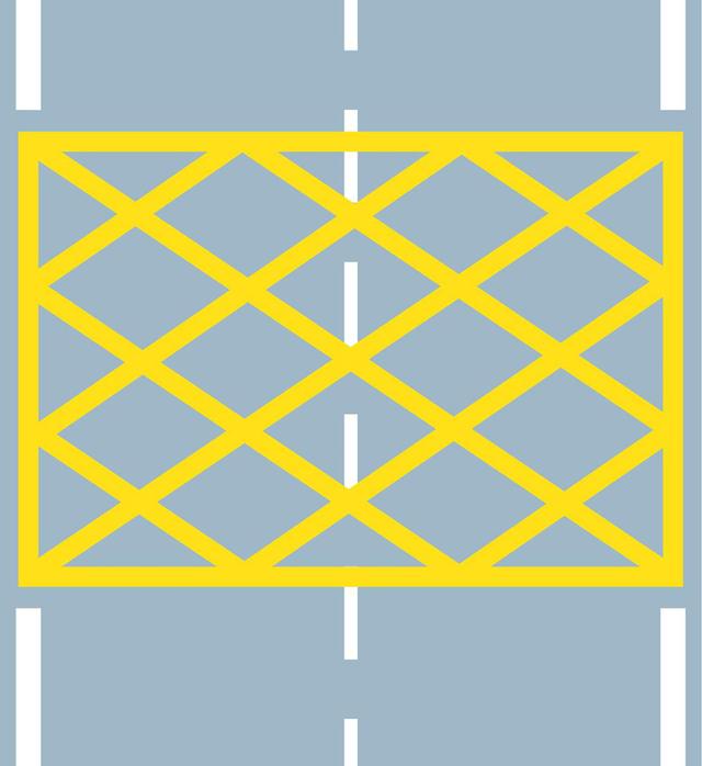 6,禁停标线  黄色网格区域禁止停车,在卢沟排队通行的时候,如果前方