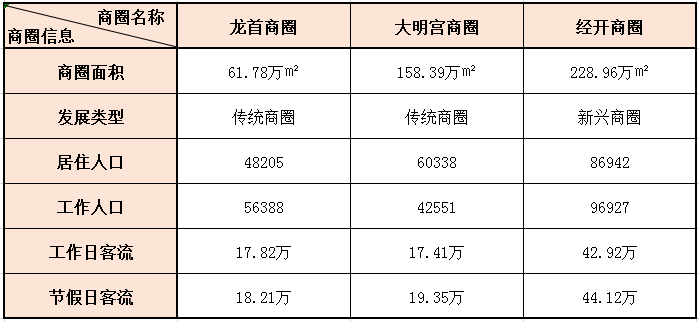 西安面积人口_今年的十大最佳商业城市榜公布了,上海不再是第一,成都进步最(3)