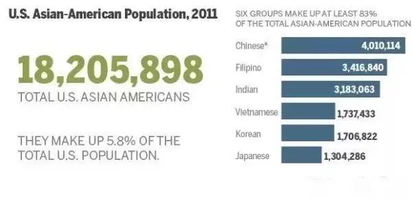 美国总人口数_美国 最新最全 美国总统大选之外的移民数字(2)