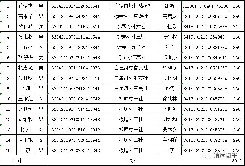 县里发钱了!靖远这158名残疾人可领(附名单)