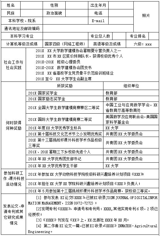 保研进行时丨个人简历如何撰写?样式又该怎样选择?