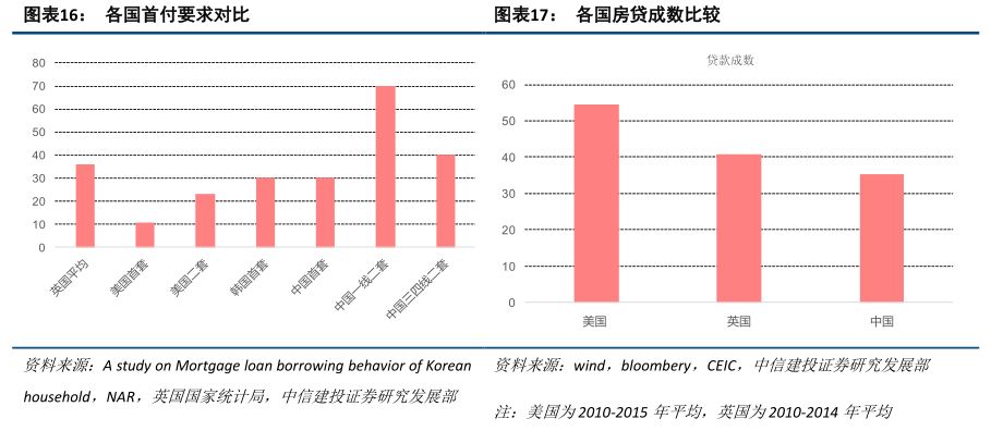 dataframe中求gdp的增量_DataFrame的唯一值 值计数及成员资格