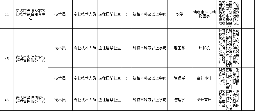 安达市人口多少_家居业投资并购大盘点 有哪些企业在买买买(2)