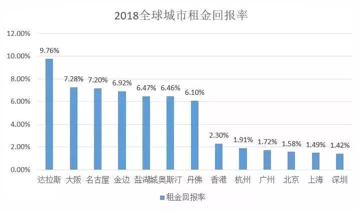 东盟十国的gdp