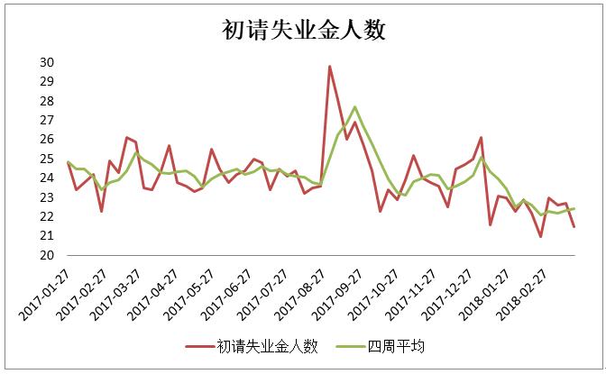 南京建筑业就业人口_南京就业证(3)