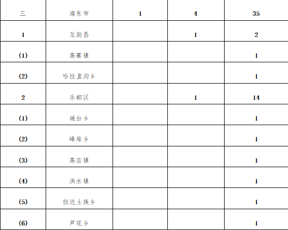 禁止新增项目和迁入人口_世界人口迁入迁出图