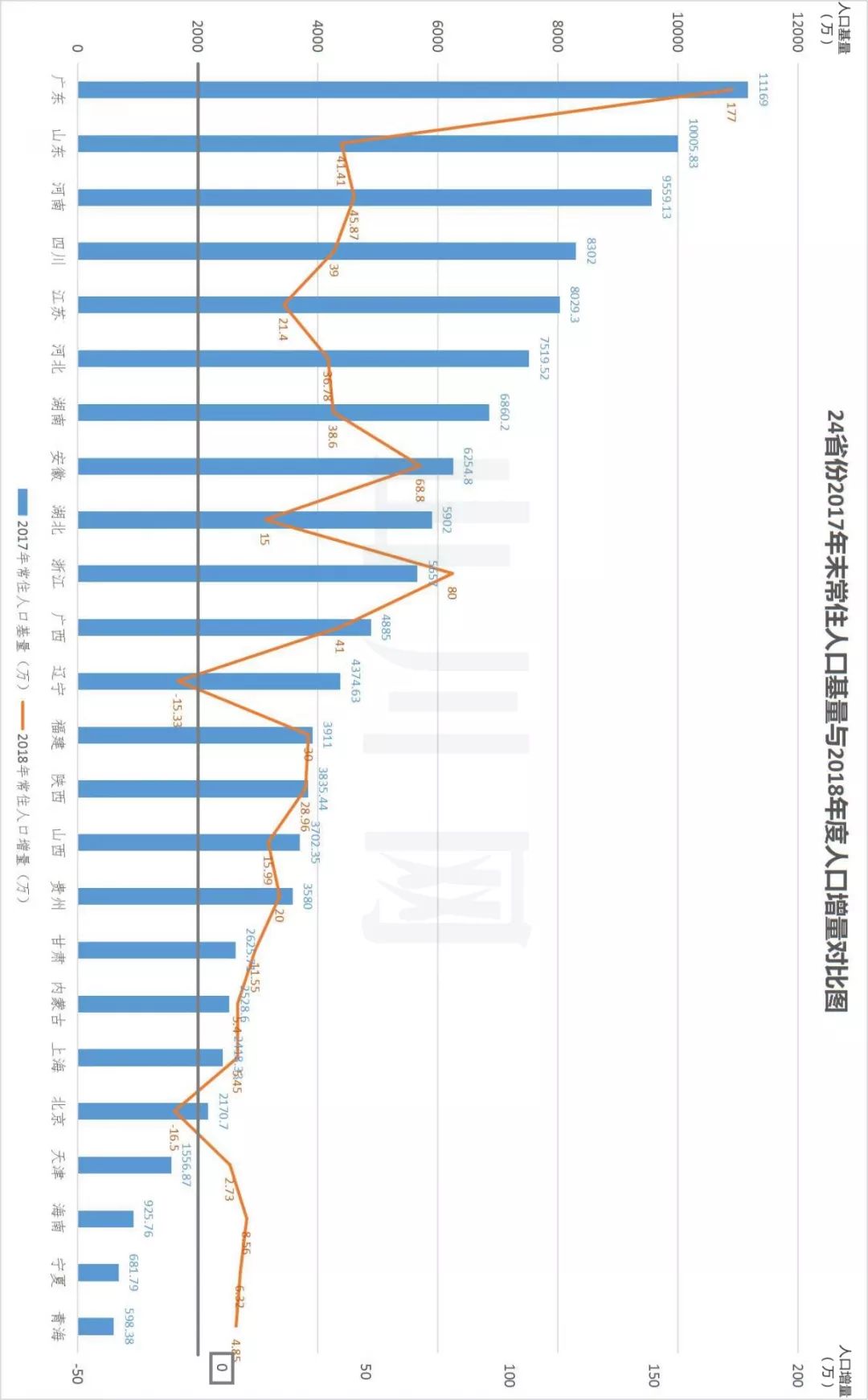 2018年人口普查数据_人口普查数据