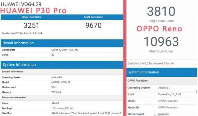 OPPO Reno、華為P30 Pro比較：靠實力對決，誰能是安卓機皇？ 科技 第3張