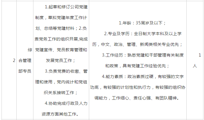 合肥国企招聘_合肥国企招聘32人,年薪10 15万(2)