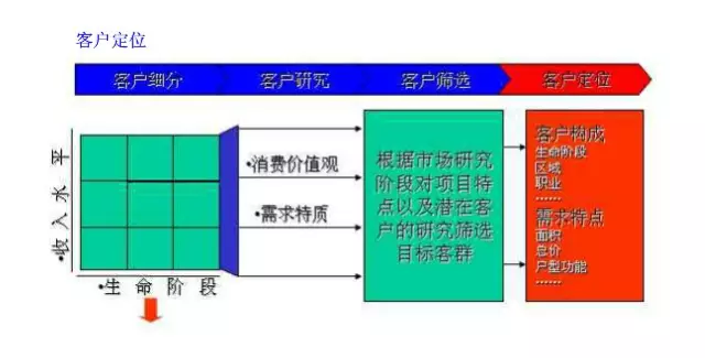 【奇點智庫】萬科地產策劃全流程，拿走不謝…… 財經 第9張