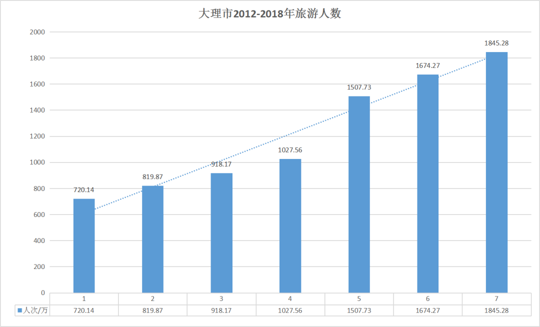 大理市2021年的gdp_青海西宁与云南大理的2021年上半年GDP谁更高(2)