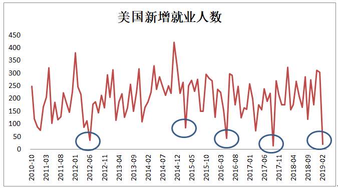 新增就业人口_全国642座城市将实现 零门槛落户 ,对江苏影响几何(3)