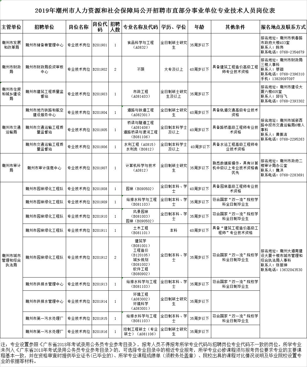 2021潮州市人口_潮州市人口密度(2)