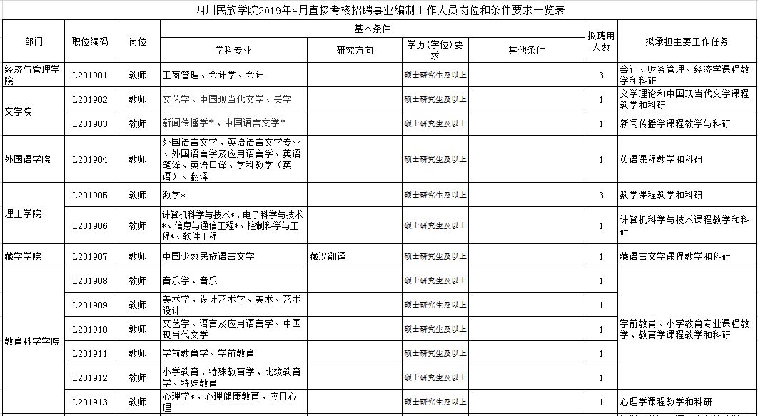 四川民族人口_四川民族学院