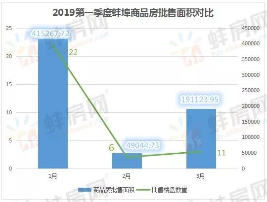 蚌埠今年一季度gdp是怎么了_2019年一季度31省市GDP数据揭晓,安徽排名13位