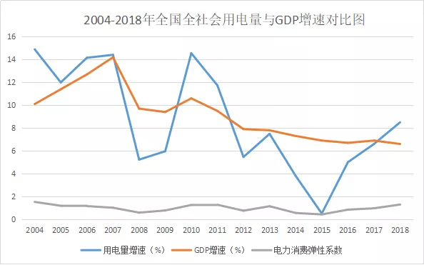 全国各省gdp增速(2)