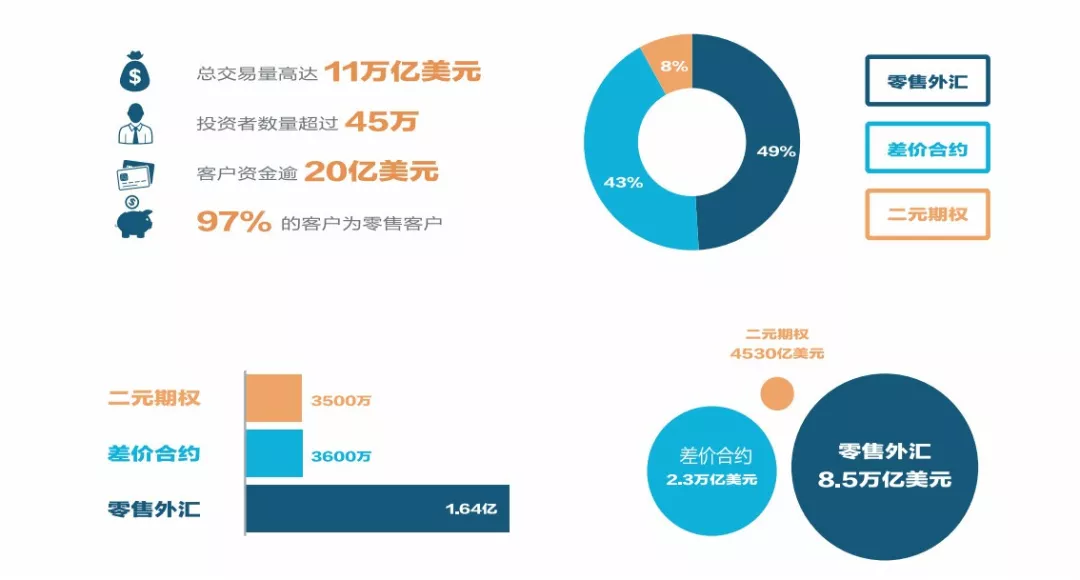 其他国家在这两年中都在加强<a href='http://www.fishea.cn/mall/'  target='_blank'><a href='http://www.fishea.cn/mall/'  target='_blank'>投资</a></a>监管，发布部分禁令，因此，有不少其他国家的<a href='http://www.fishea.cn/mall/'  target='_blank'><a href='http://www.fishea.cn/mall/'  target='_blank'>投资</a></a>者开始寻找澳洲经纪商进行<a href='http://www.fishea.cn/mall/'  target='_blank'>交易</a>。