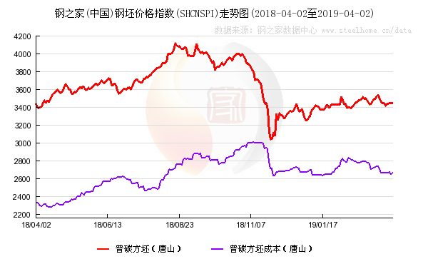 唐山钢铁行业GDP_唐山德龙钢铁赵静照片(2)