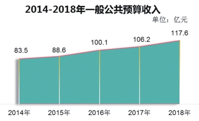 2021年德阳市gdp_2018年德阳市国民经济和社会发展统计公报 发布