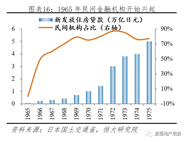 日本90年代房地产市值gdp_空前警告 房地产泡沫大,很危险(3)