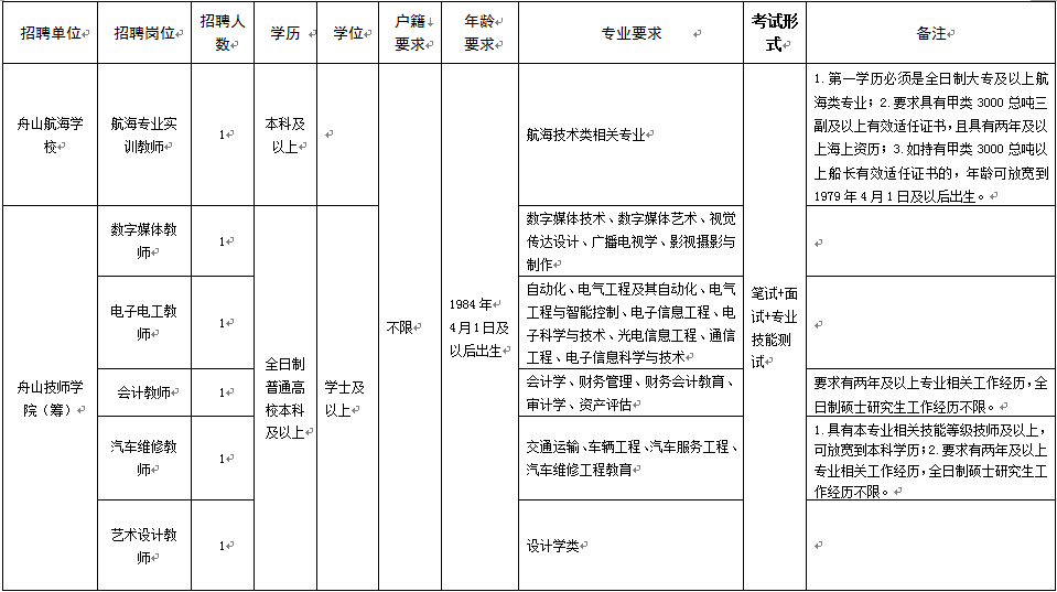 招聘教师报名表_本溪市高级中学面向高校公开招聘教师报名表(3)