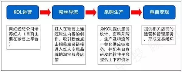 双赢彩票从广州十三行到网红工作室卖衣服的生意就这么变了(图1)