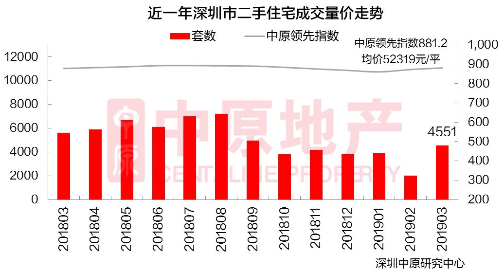 阳春市2021年GDP_2021年,天津楼市将出现 尖阳春 ,进入 锅形底(3)