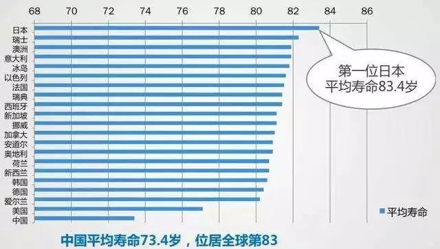 国家人口与健康_2018年人口健康共享杯大赛获奖公示(2)