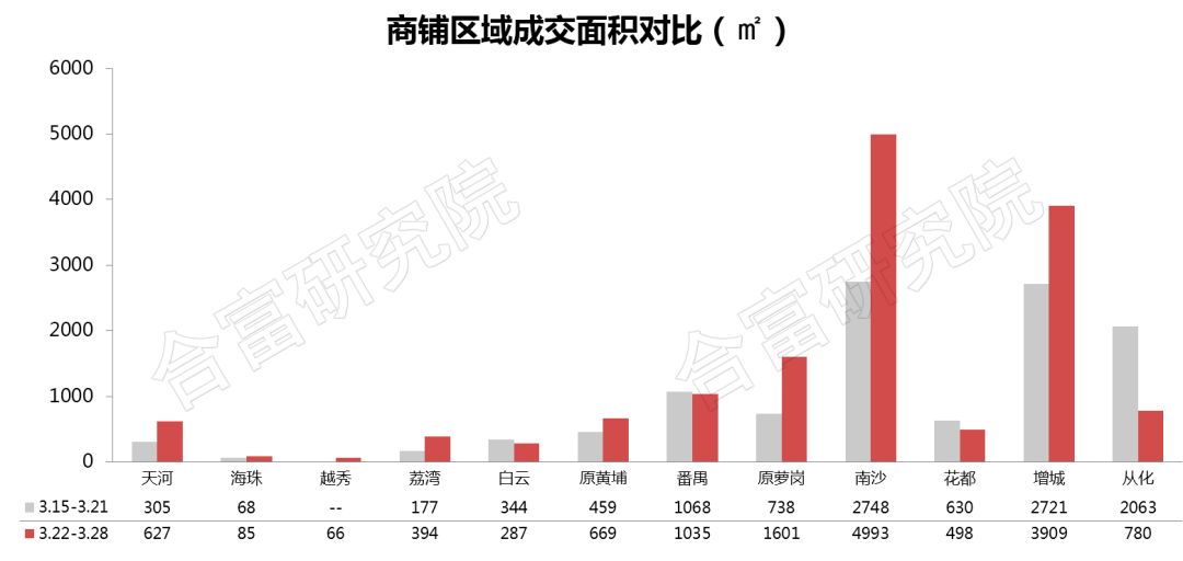 广州营商环境gdp_市长挂帅 对标北京上海 重庆能否冲刺中国第三城(2)