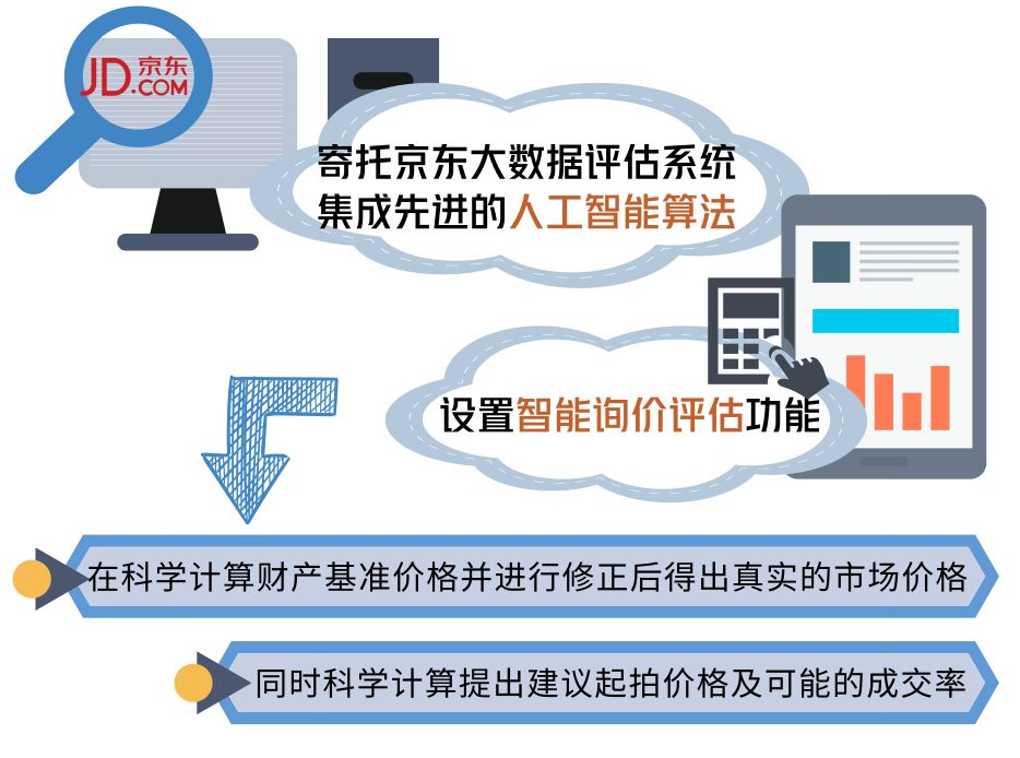 极速网拍 来了!执行案件财产处置就是这么快!_