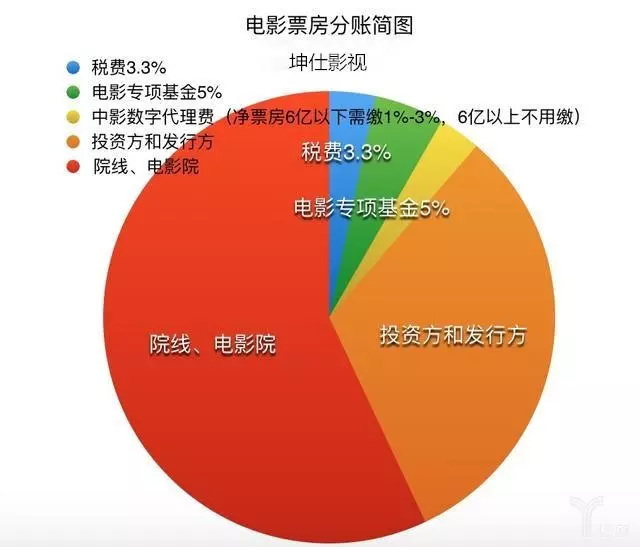 电视人口多少_金朝有多少人口