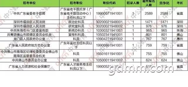 韶关总人口数_韶关丹霞山图片