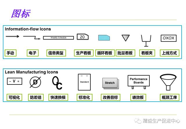 vsm价值流程图