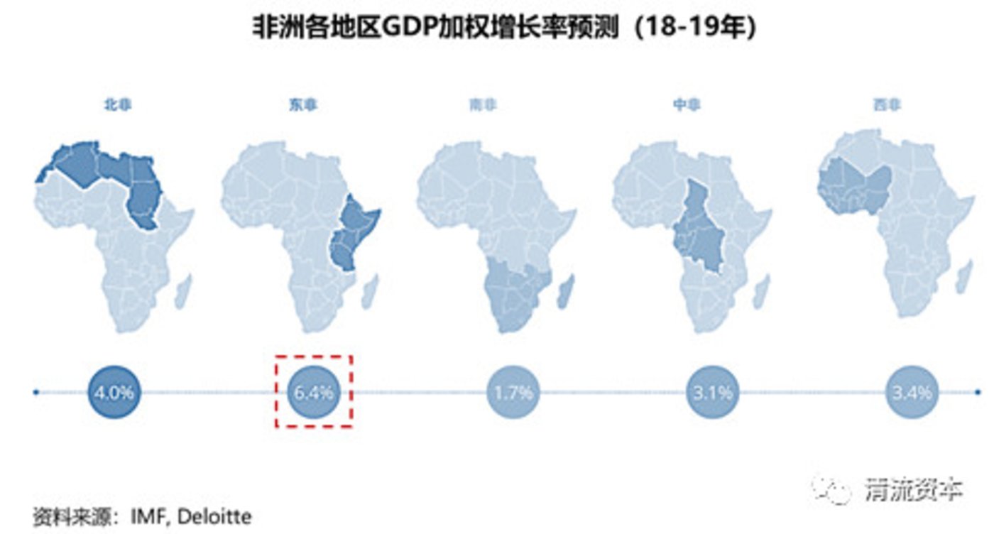 埃及北非地区gdp_埃及将成为2020年中东和北非地区唯一实现GDP正增长的国家