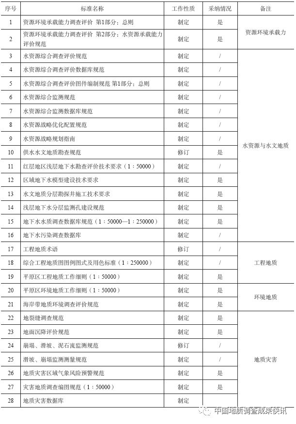 促进gdp指标增长的工作措施_中国gdp增长图(3)