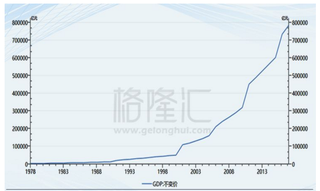 农业文明经济总量领先世界几千年_做文明校园领先人