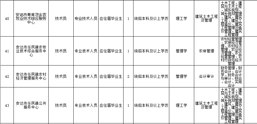 安达市人口多少_家居业投资并购大盘点 有哪些企业在买买买(3)