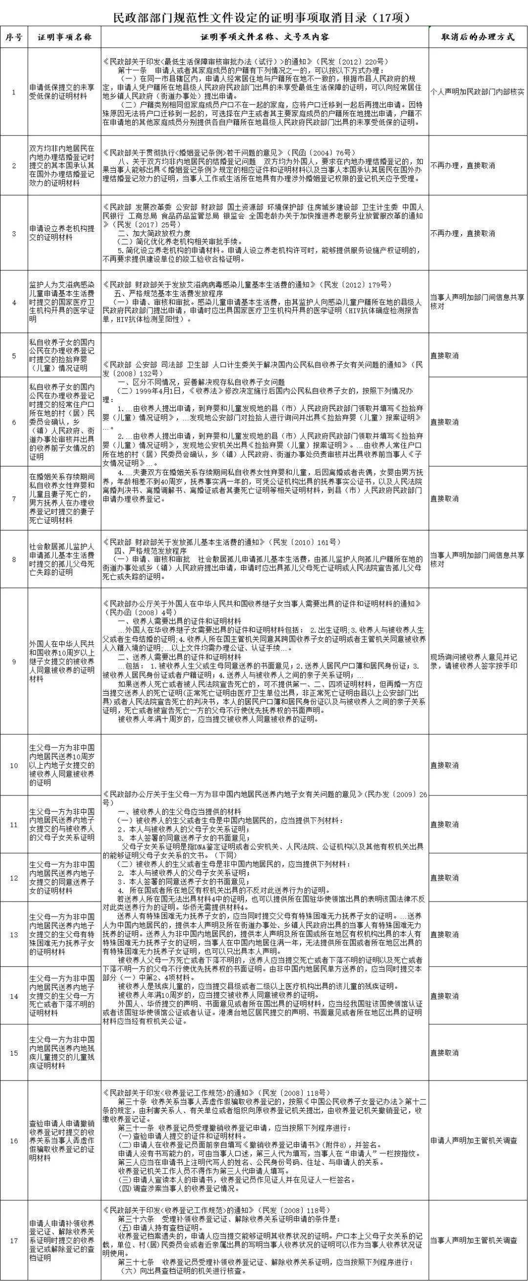 人口证明范文_证明的格式及范文