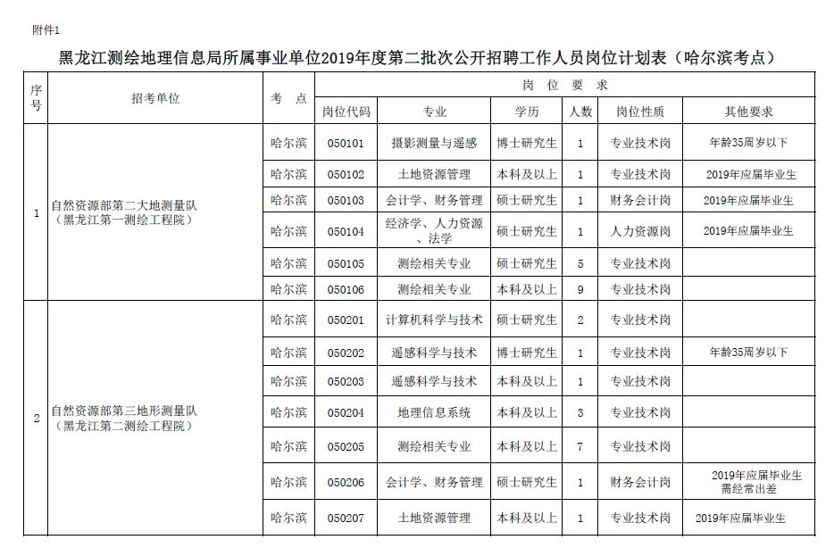 人口信息局_常住人口信息表