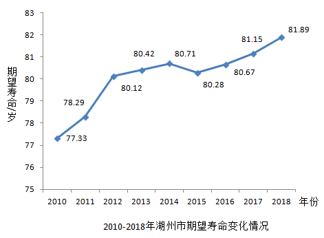 人口平均预期寿命_中国人均寿命是多少岁