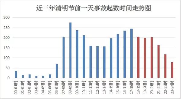 昌平区人口数量_大兴区2018年主要人口数据情况(2)