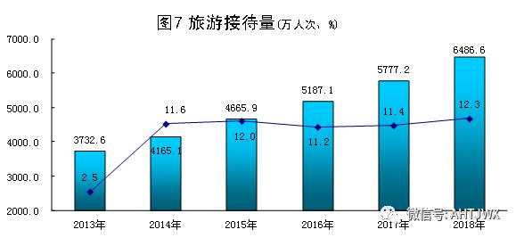 黄山市2018国民经济总量_黄山市地图