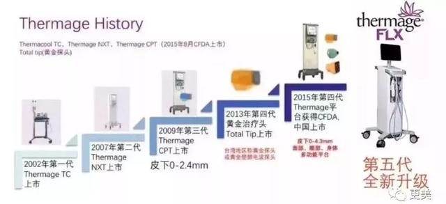 热拉提的原理_抗衰紧肤美容仪器好用吗 绿美涵 惠州抗衰紧肤美容仪器