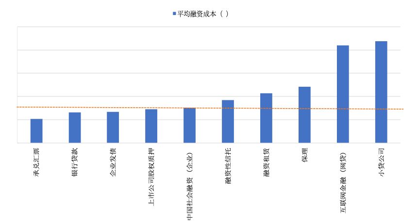 中小企业数据